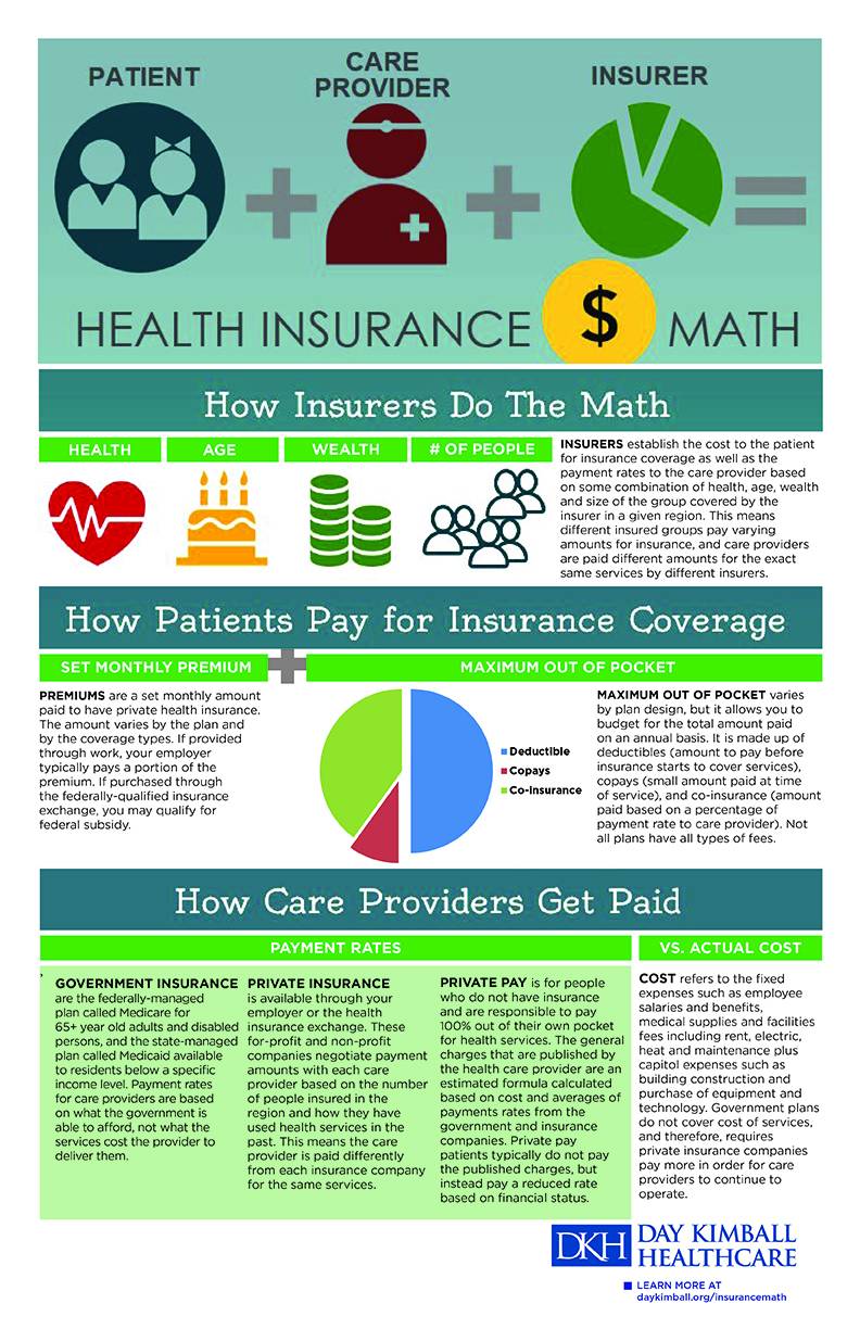 Health insurance 2